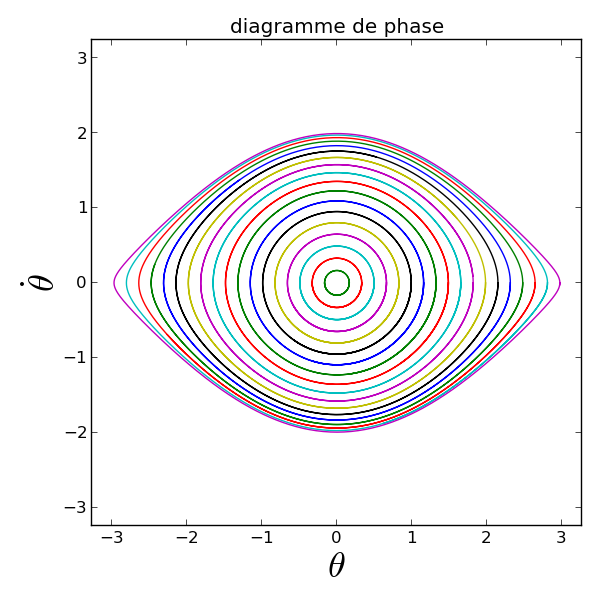 ../_images/plot_phase_diagram_1.png